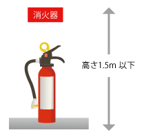 床面からの高さ1.5m以下に設置し、「消火器」の標識を見やすい位置に付けること。