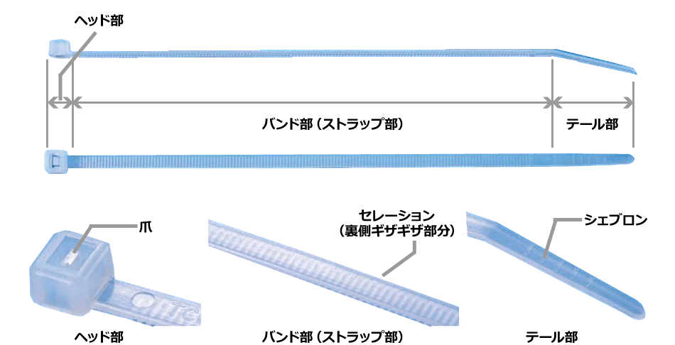 インシュロックタイ（結束バンド）各部位の名称