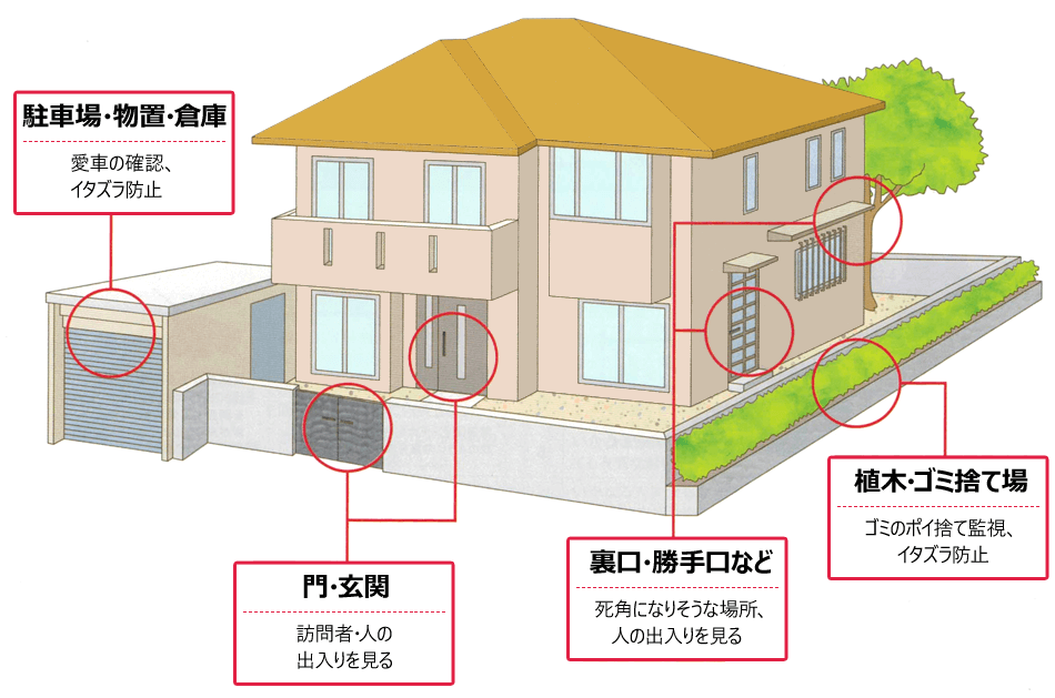 防犯カメラはどこに取付ければいい