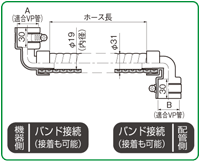 エルボ×エルボ EE