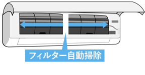 フィルター自動洗浄機能搭載機種