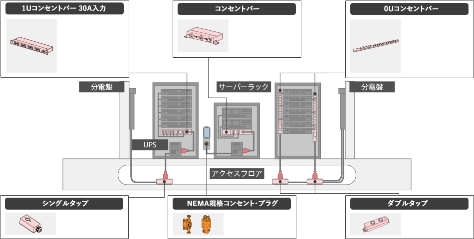 情報通信設備