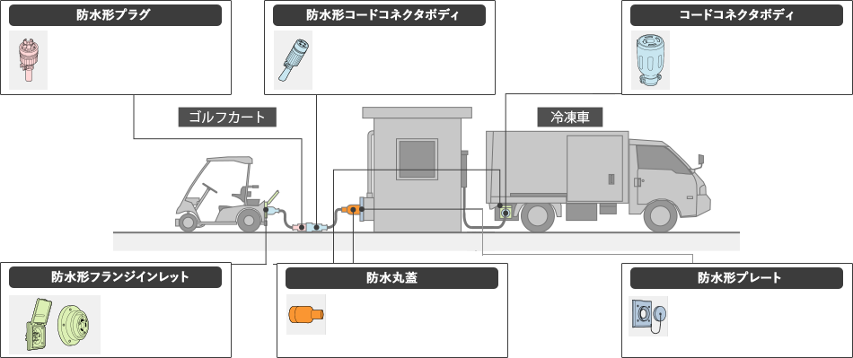 屋外充電設備