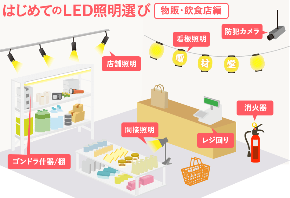 はじめてのled照明選び 物販 飲食店編 電材堂 公式 はじめてのled照明選び 物販 飲食店編 電材堂 公式