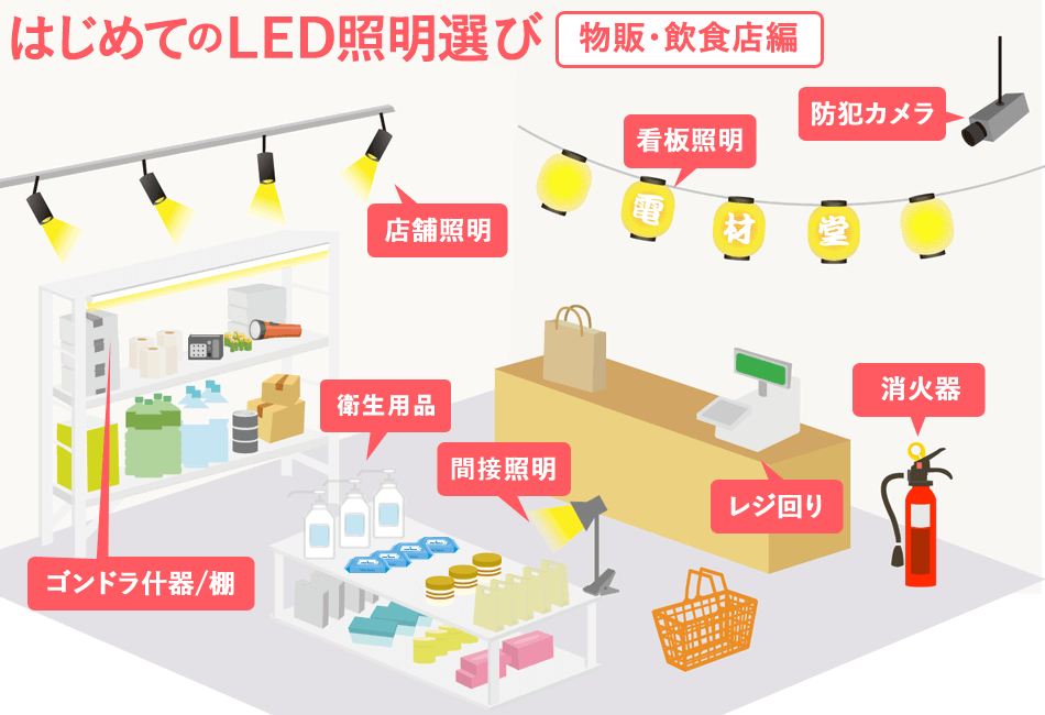 はじめてのLED照明選び(物販・飲食店編)