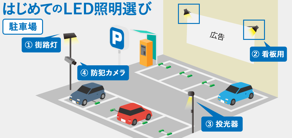 はじめてのLED照明選び(駐車場)