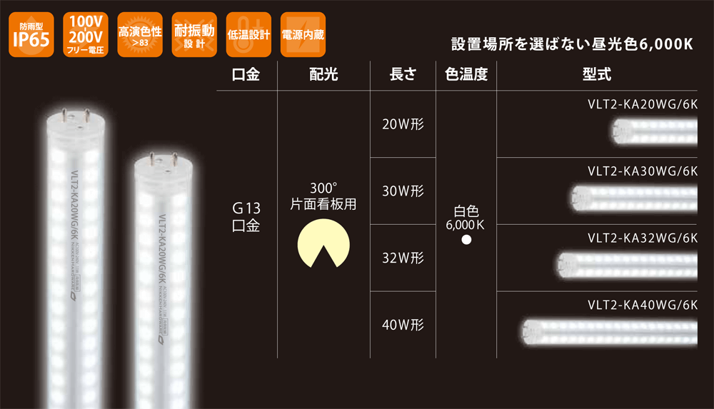 片面発光タイプ 300度配光