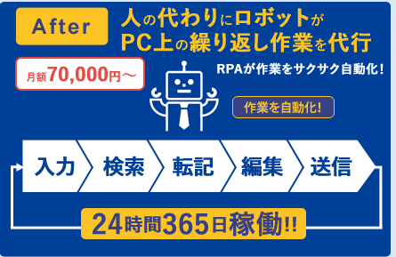 After RPAが作業をサクサク自動化！