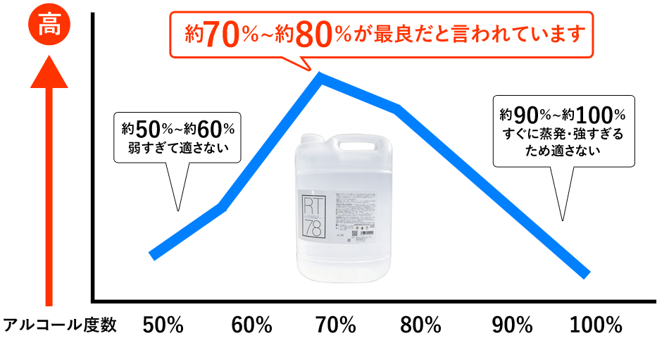ヤザワ 【高濃度アルコール78%】 業務用 リームテック