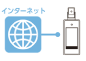 インターネット