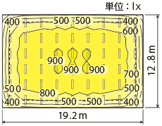 iDシリーズ（2012年製）一般タイプ 照度分布図
