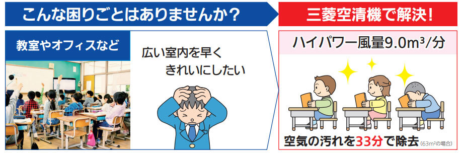 教室やオフィスなど：広い室内を早くきれいにしたい