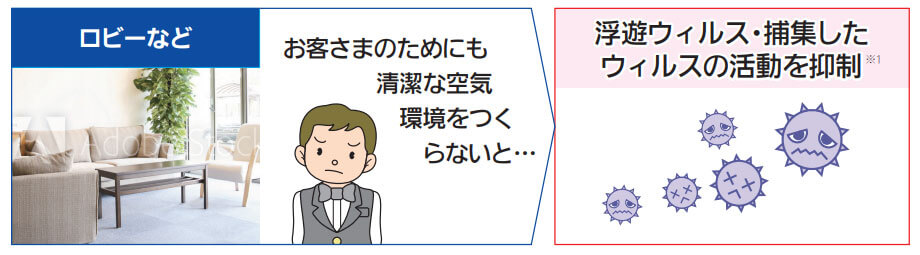 ロビーなど：お客様のためにも清潔な空気環境をつくらないと。