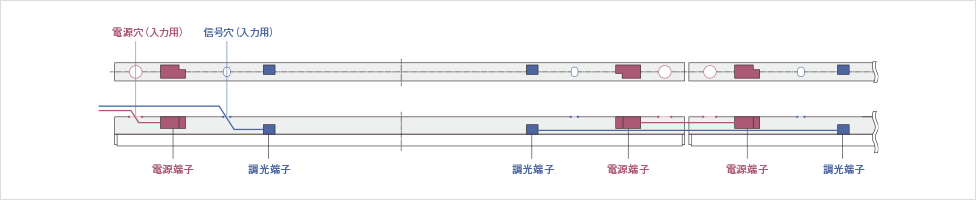 配線方法（連結取付の場合）