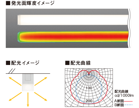 スリムな器具幅