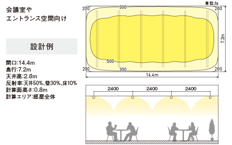 低光束タイプ