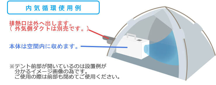 内気循環使用例