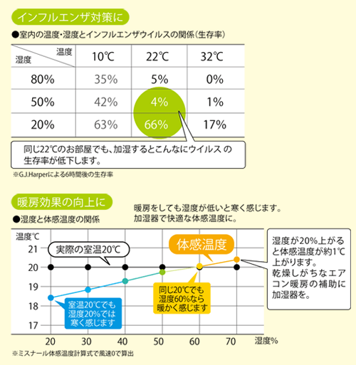 インフルエンザ対策に