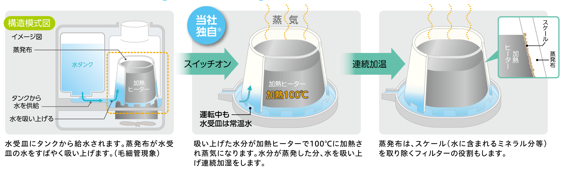 スチームファン蒸発式