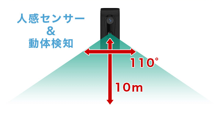 独自センサー搭載