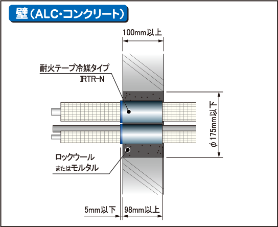 壁( ALC・コンクリート