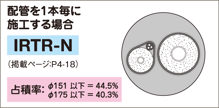 配管を1本毎に施工する場合