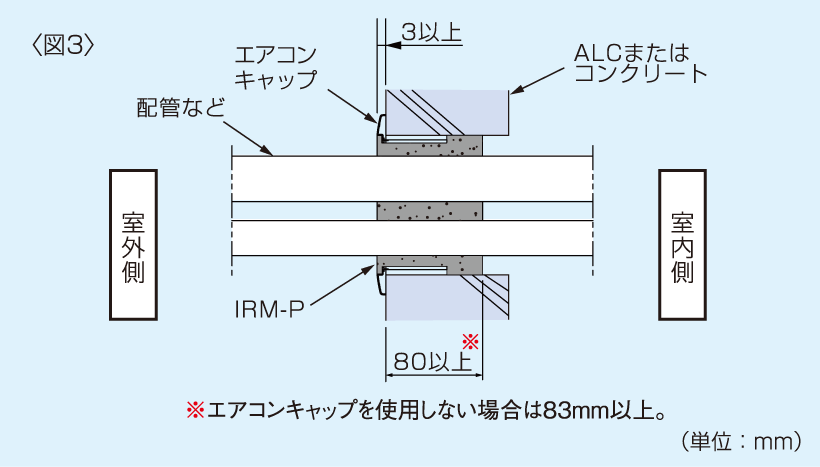 図3