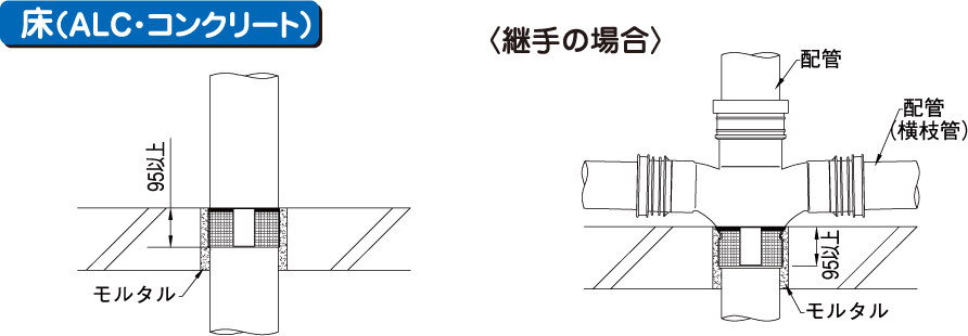 床(ALC・コンクリート)