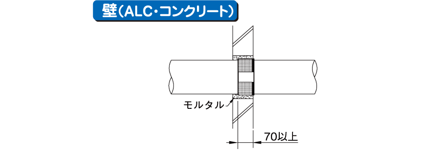 壁(ALC・コンクリート)