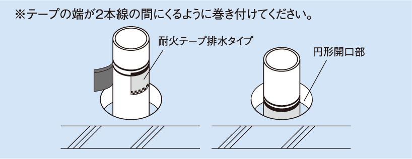 テープの端が2本線の間にくるように巻き付けてください。