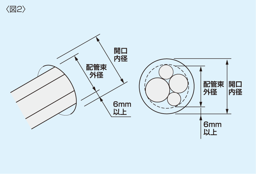 図2