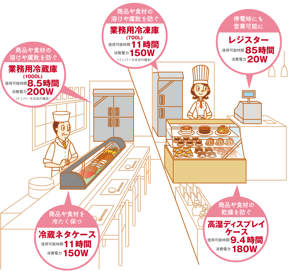 店舗の場合