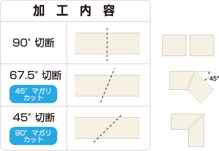 長さのご指定