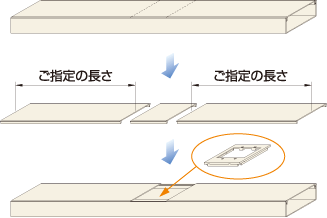  カバー (フタ) の切断 (90° 切断加工)