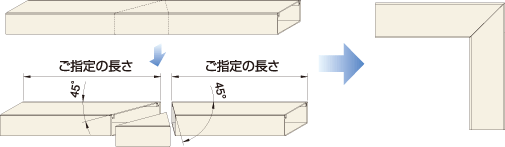 本体マガリ加工 (45°切断加工)