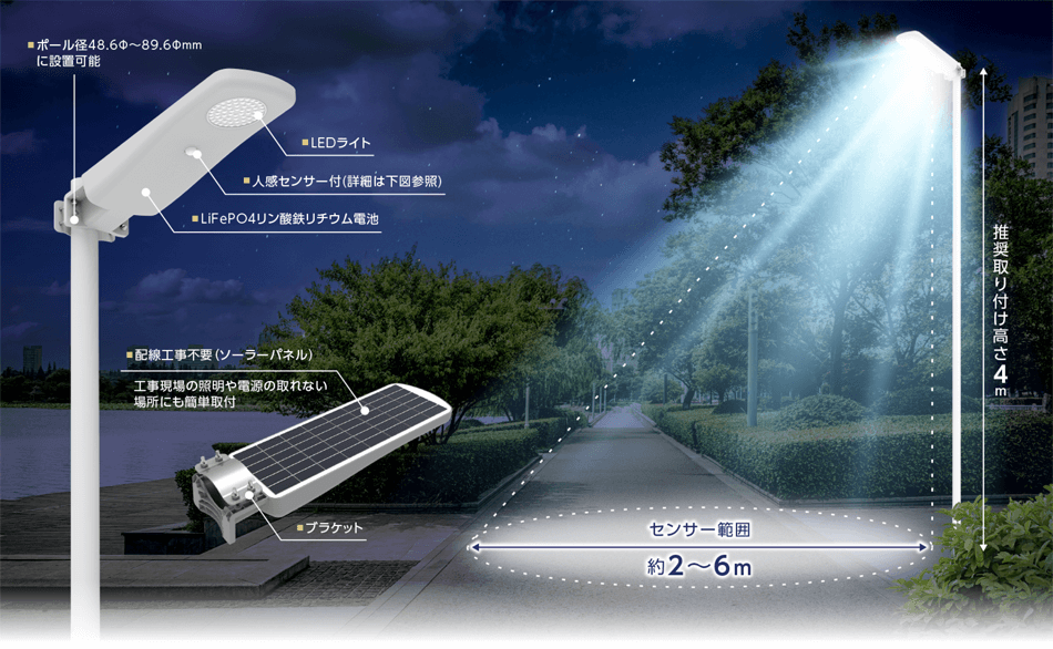 ソーラー式LED防犯灯 サニーソライト