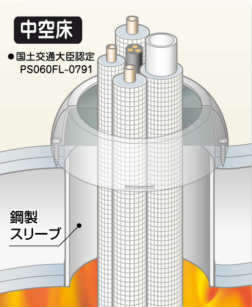 中空床