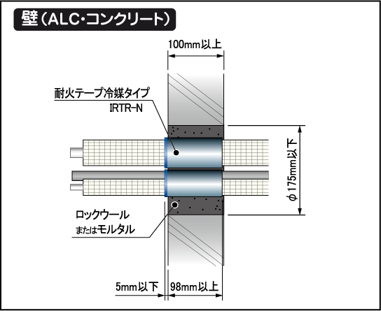 壁( ALC・コンクリート