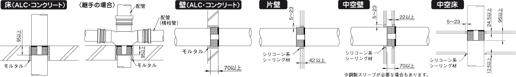 IRTR-N
