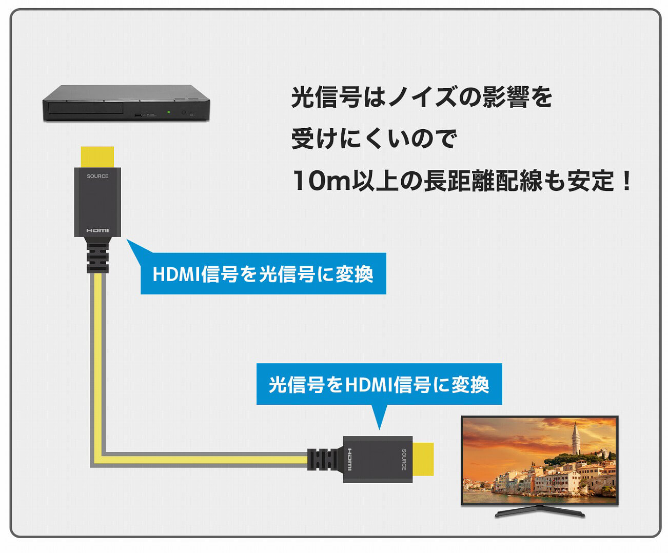 光ファイバー＋銅線のハイブリットケーブル
