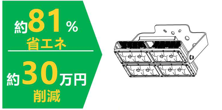 約81%省エネ約30万円削減
