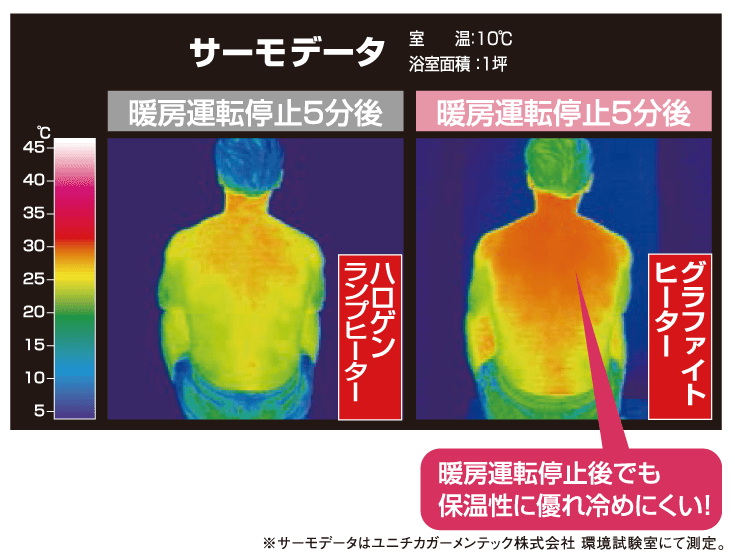 あったか長続き