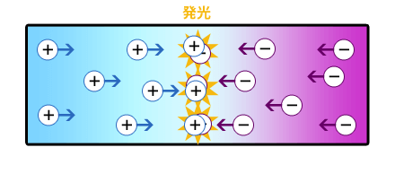 蛍光灯が光るしくみ