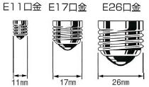 E26口金・E17口金・E11口金