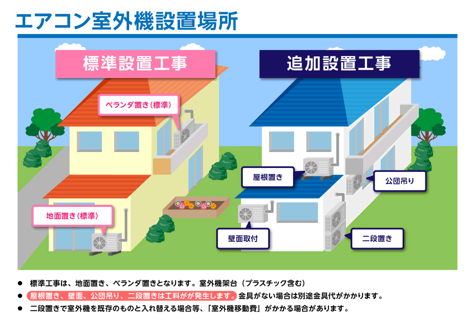 エアコン標準外工事（追加料金）