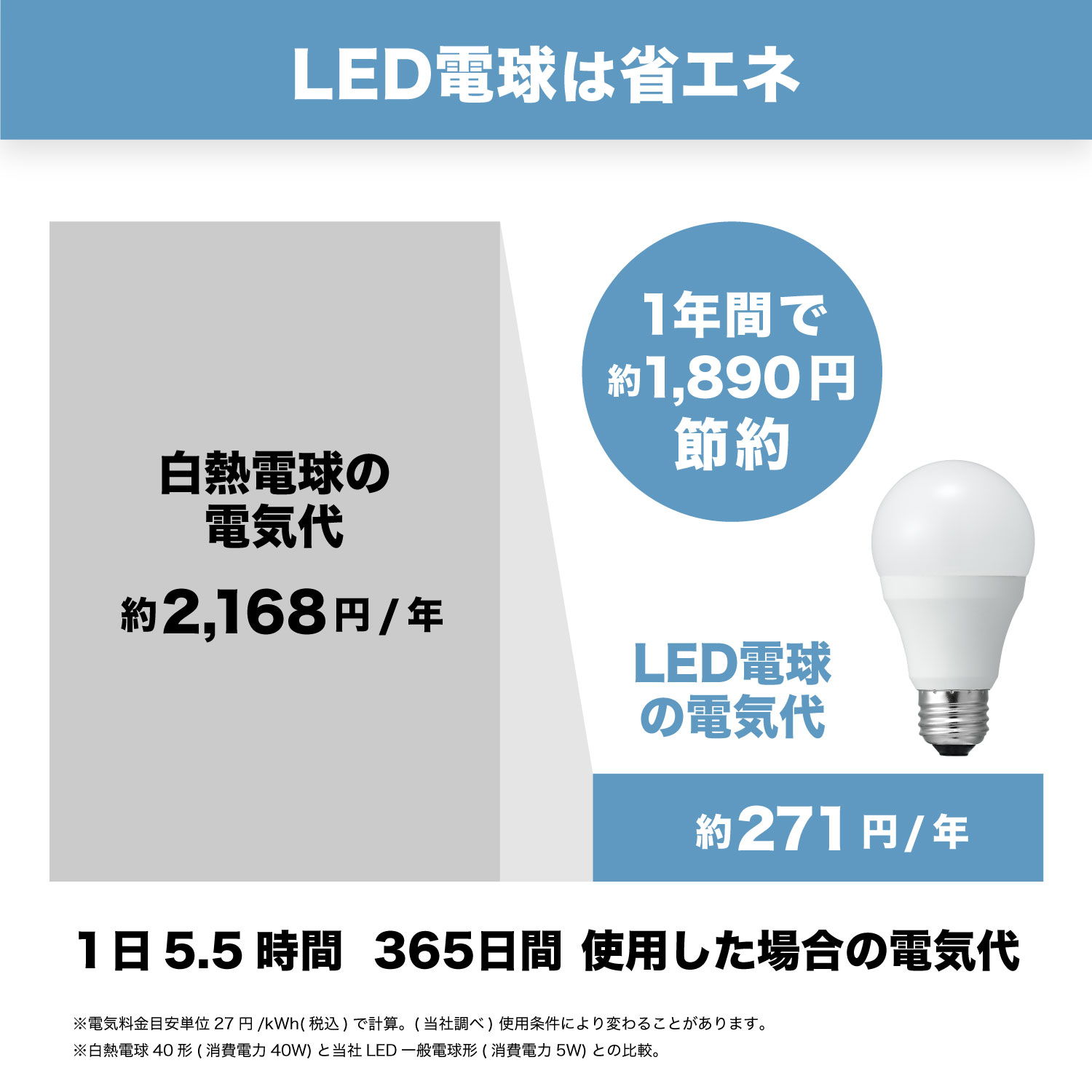 LED電球