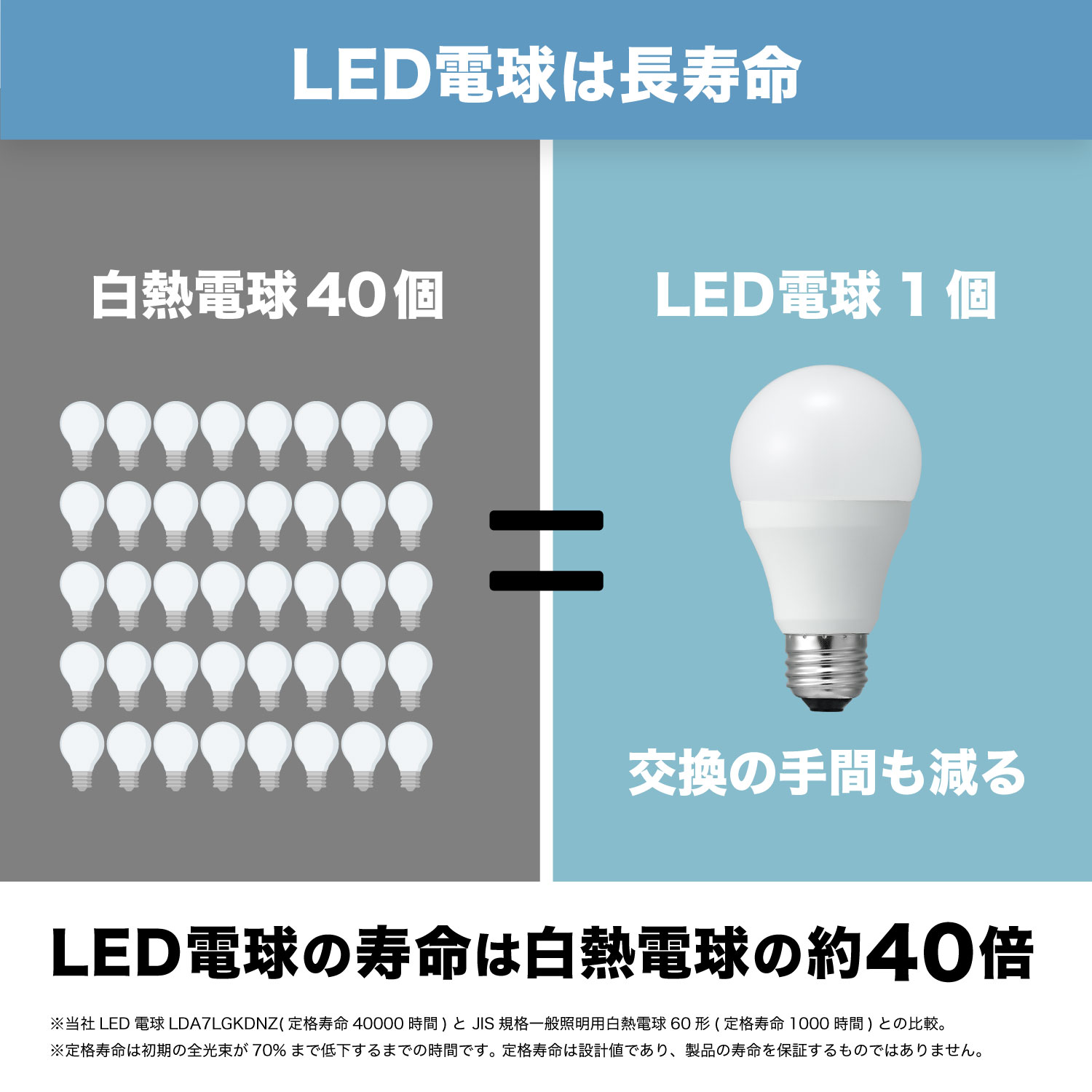 LED電球