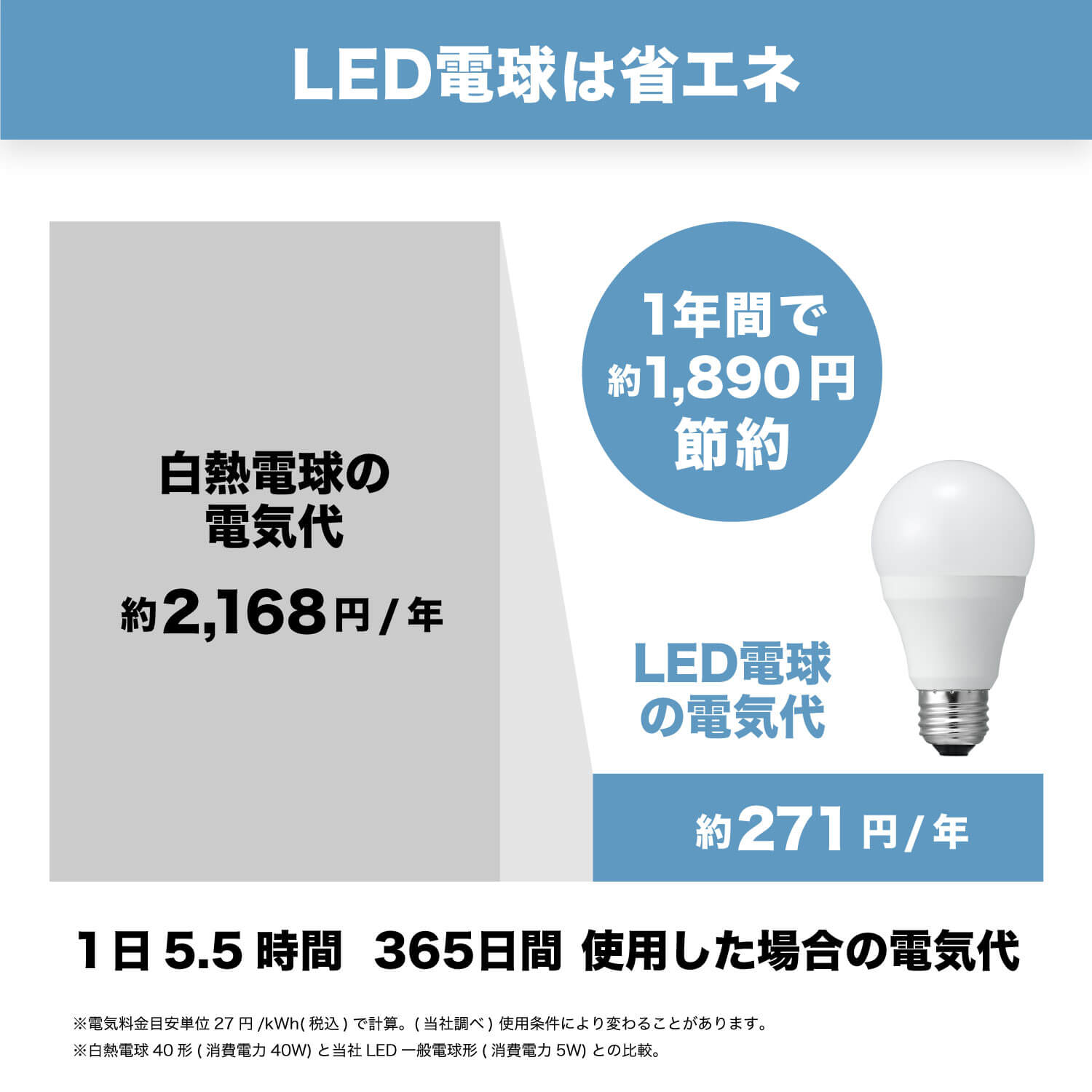 LED電球