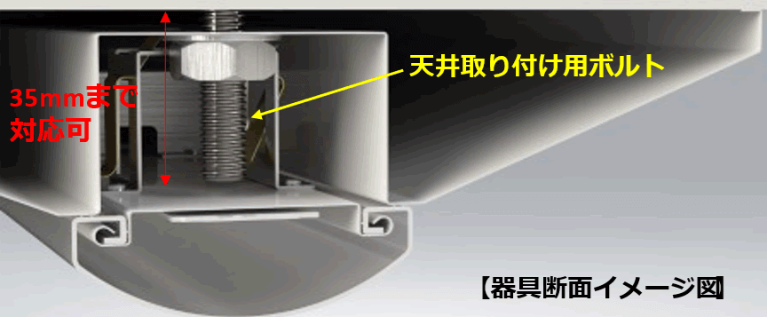 日立 非常灯付交換形LEDベースライト スマートユニット 40形 直付形 笠付形 5200lm FHF32形×2灯定格出力形器具 昼白色 連続調光 ZPC4B1 CE405NE-X14A - 1