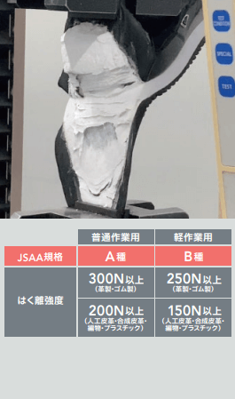 表底と甲被の接着性能